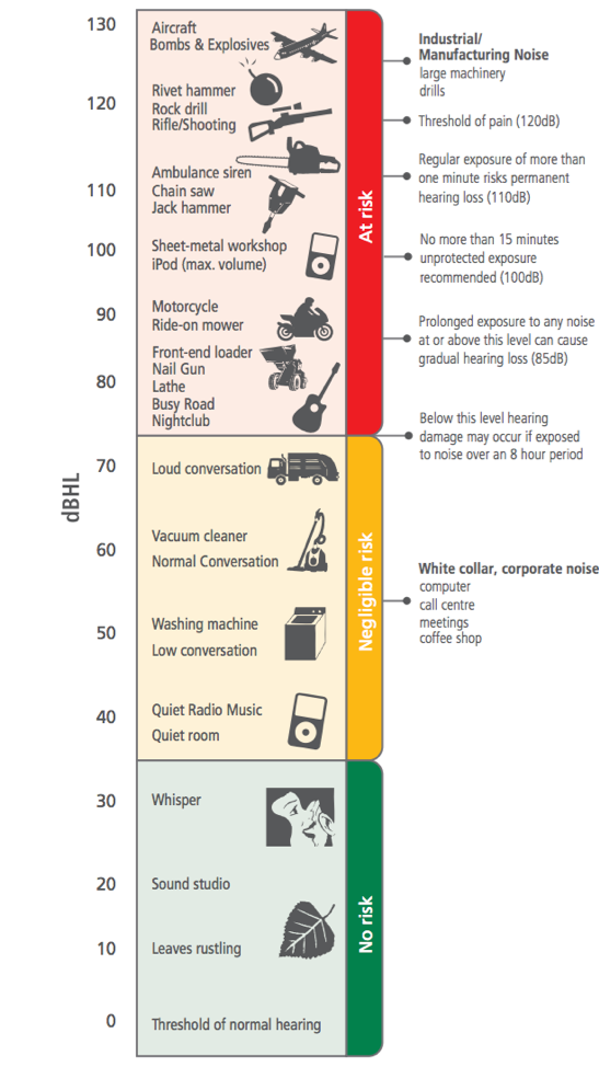 different-types-of-hearing-tests-and-assessments-attune